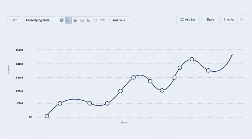 Rappresentazione di un grafico a linea con l'andamento degli importi nei mesi