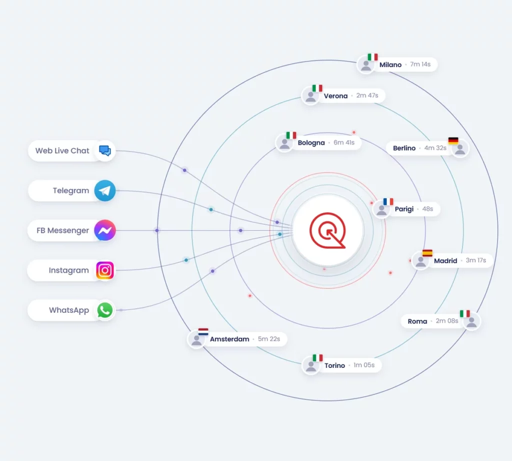 Schermata di Zoho SalesIQ in Zoho CRM Plus: i visitatori del sito per città e i canali di chat collegati