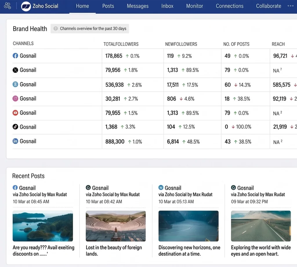 Schermata di Zoho Social in Zoho CRM Plus: i canali social aziendali con follower, post e copertura in un'unica console