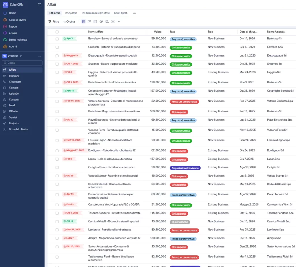 Schermata di Zoho CRM dentro Zoho One: elenco degli affari con valore, fase e data di chiusura prevista